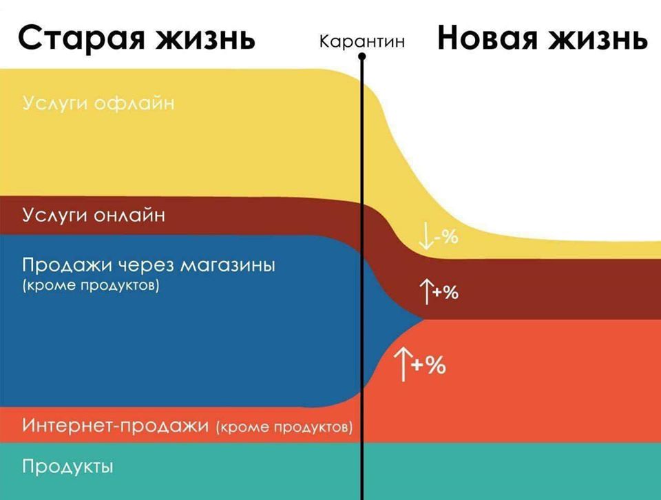Пандемия и потребительское поведение Пандемия и потребительское поведение