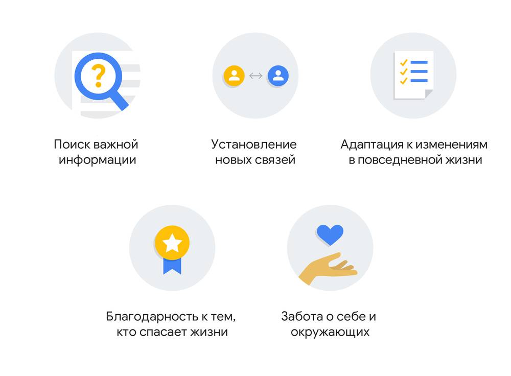 Поисковые запросы во время пандемии Поисковые запросы во время пандемии